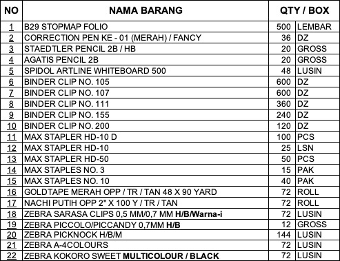 Pena Cilacap: Solusi Alat Tulis Terbaik untuk Pelajar dan Kantor